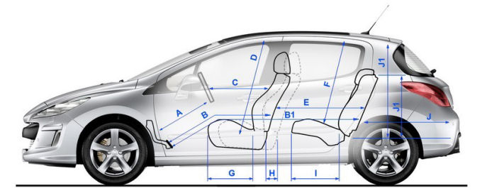 dimensions intrieures de la Peugeot 308